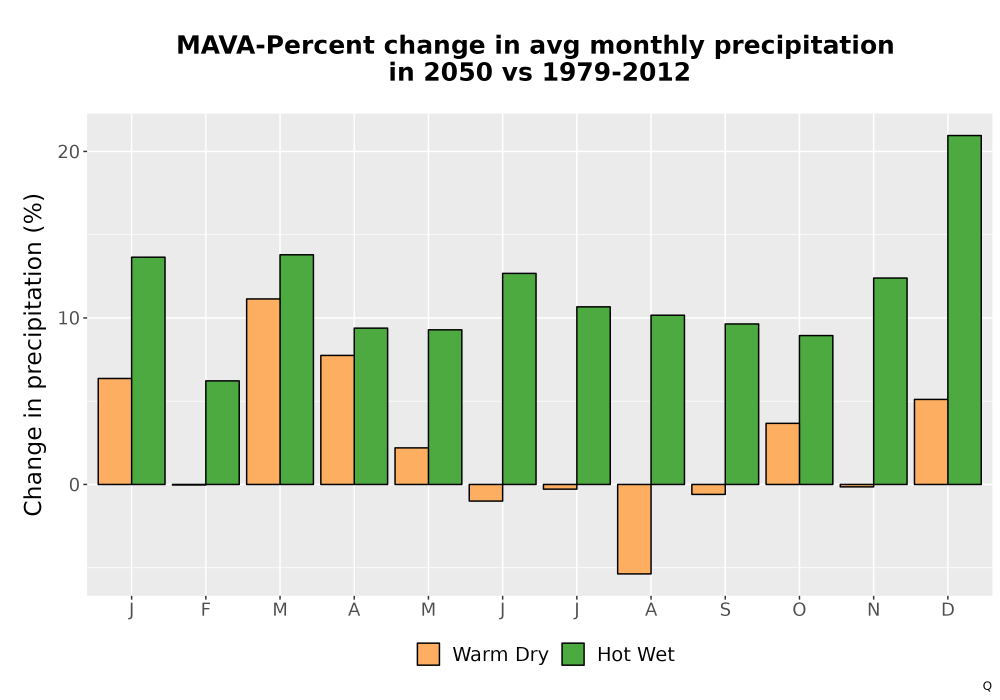 Scaled image Precip_DeltaPct_Mon_Bar.png 