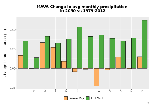 Thumbnail Precip_Delta_Mon_Bar.png 