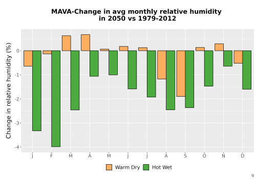 Thumbnail RelHum_Avg_MonDelta_Bar.png 