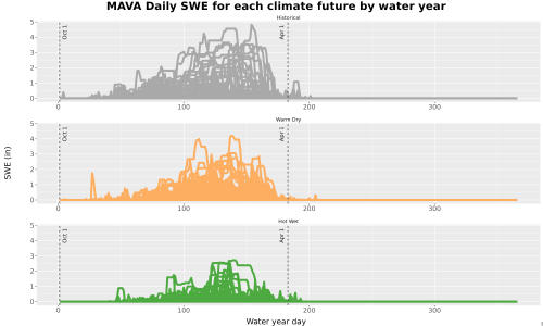 Thumbnail Snow_SWE_DailyAccum_Line.jpg 