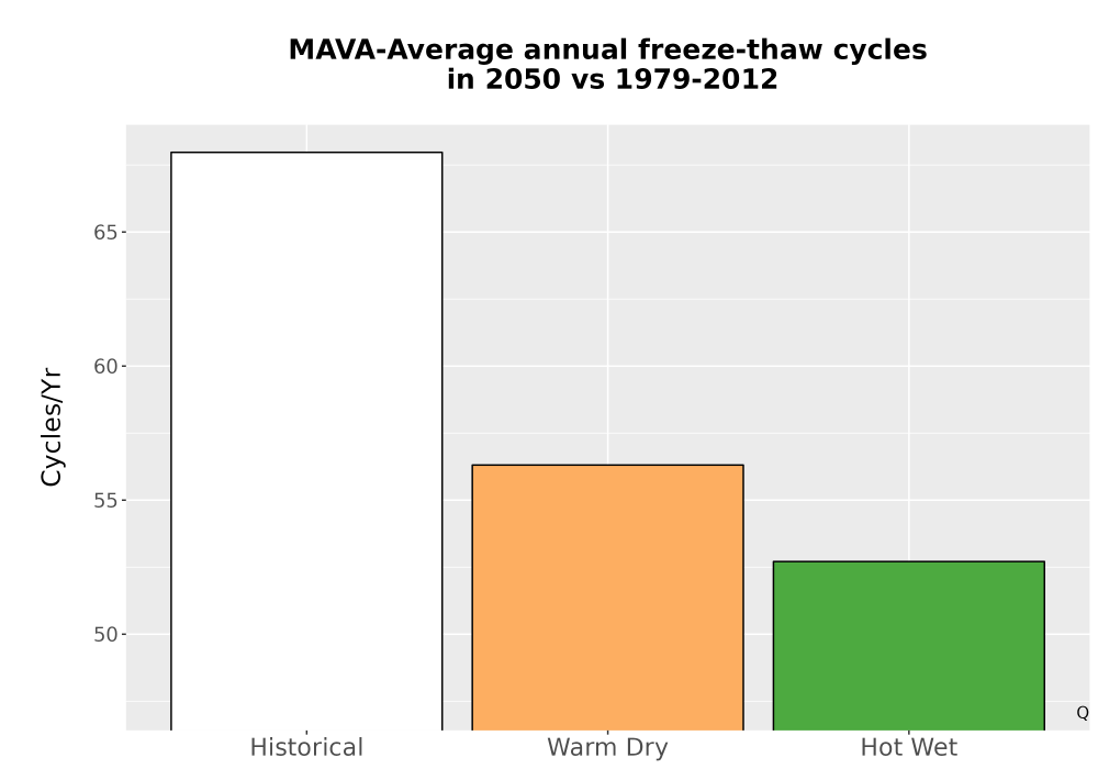 Scaled image Temp_FreezeThaw_Ann_Bar.png 