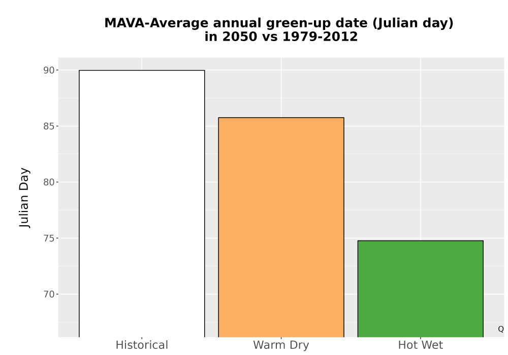 Scaled image Temp_Grow_GreenupDOY_Bar.png 