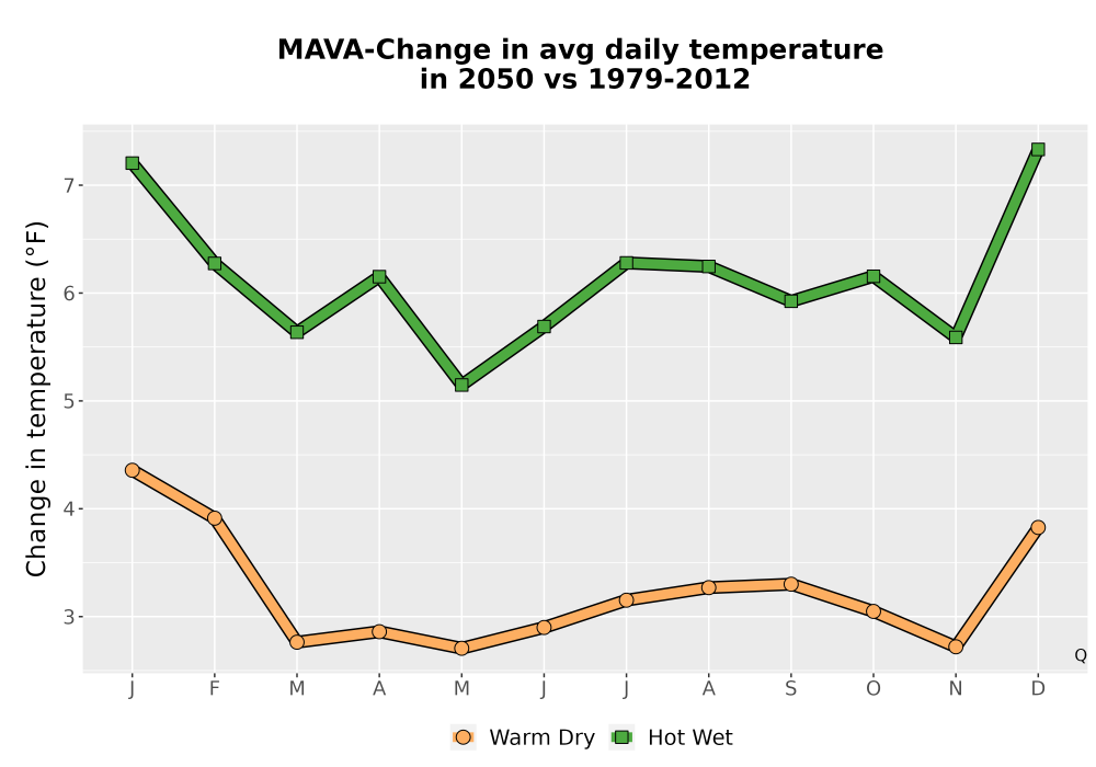 Scaled image Temp_Tavg_MonDelta_Line.png 
