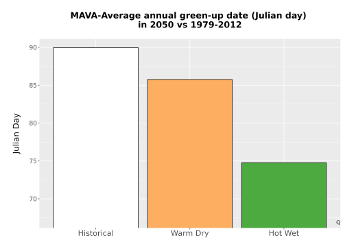 Thumbnail Temp_Grow_GreenupDOY_Bar.png 