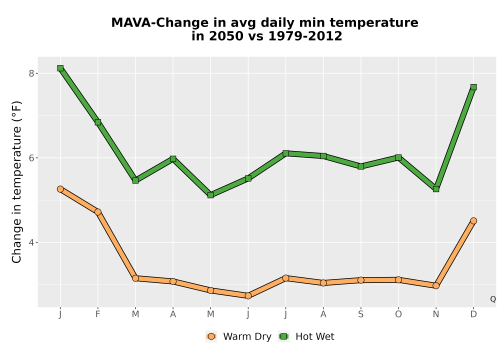 Thumbnail Temp_TmaxTmin_MonDelta_PanelLine.png 