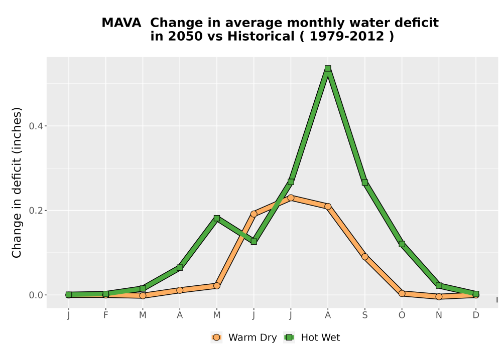 Scaled image WatBal_CWD_MonDelta_Line.png 