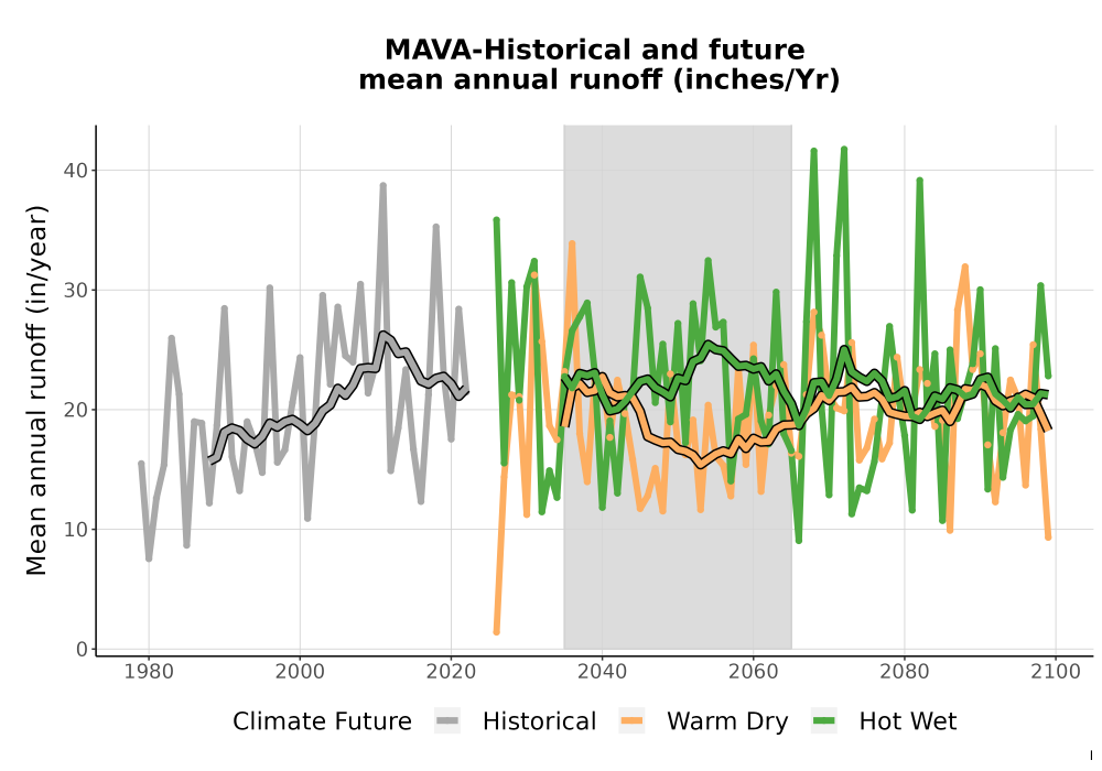 Scaled image WatBal_Runoff_Annual_TS.png 