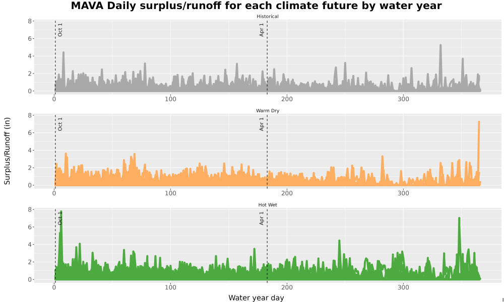 Scaled image WatBal_Runoff_DailyDOY_Line.jpg 