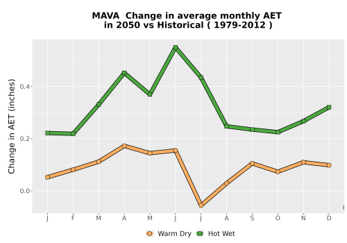 Thumbnail WatBal_AET_MonDelta_Line.png 