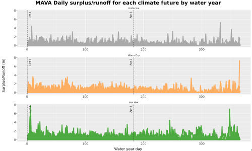 Thumbnail WatBal_Runoff_DailyDOY_Line.jpg 