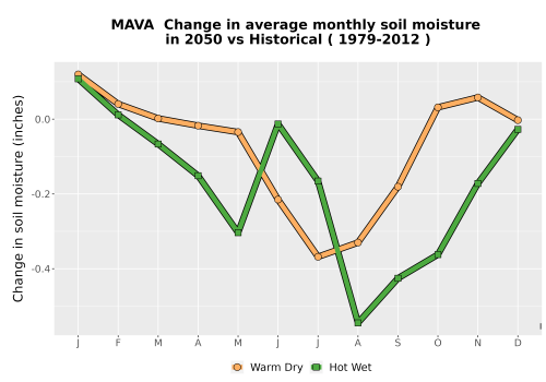 Thumbnail WatBal_SM_MonDelta_Line.png 