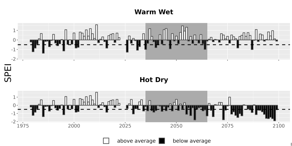 Scaled image Drought_SPEI_AnnHistProj_CF12.png 
