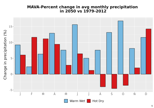 Thumbnail Precip_DeltaPct_Mon_Bar.png 