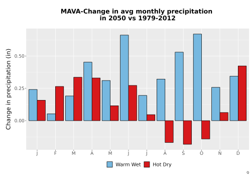 Thumbnail Precip_Delta_Mon_Bar.png 