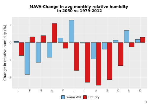 Thumbnail RelHum_Avg_MonDelta_Bar.png 