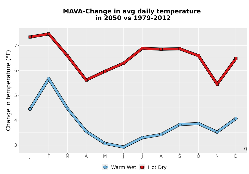 Scaled image Temp_Tavg_MonDelta_Line.png 