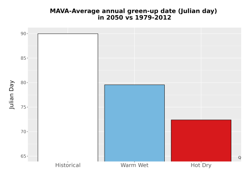 Thumbnail Temp_Grow_GreenupDOY_Bar.png 