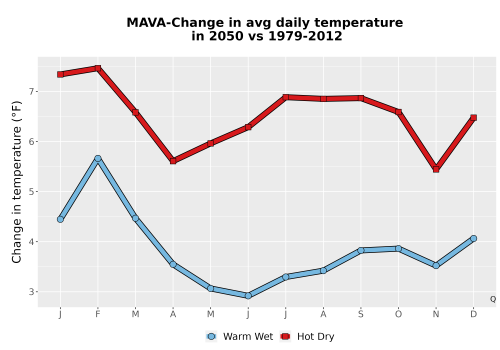Thumbnail Temp_Tavg_MonDelta_Line.png 