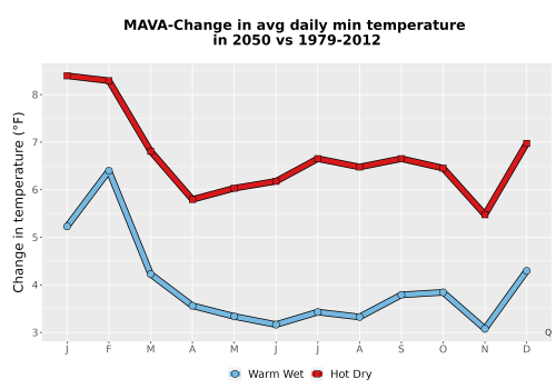 Thumbnail Temp_TmaxTmin_MonDelta_PanelLine.png 