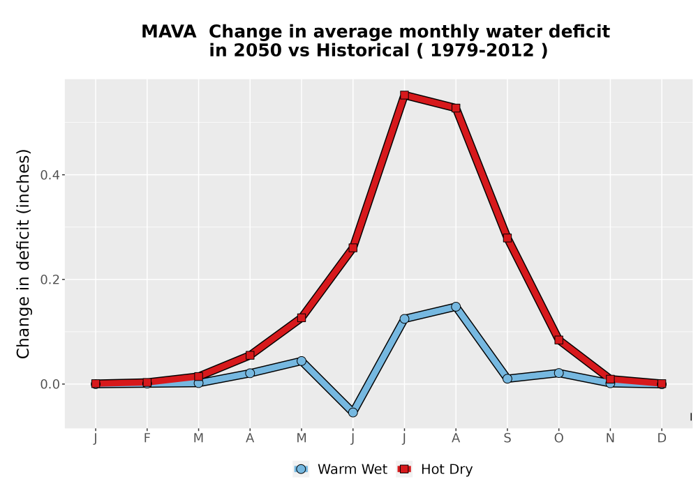 Scaled image WatBal_CWD_MonDelta_Line.png 