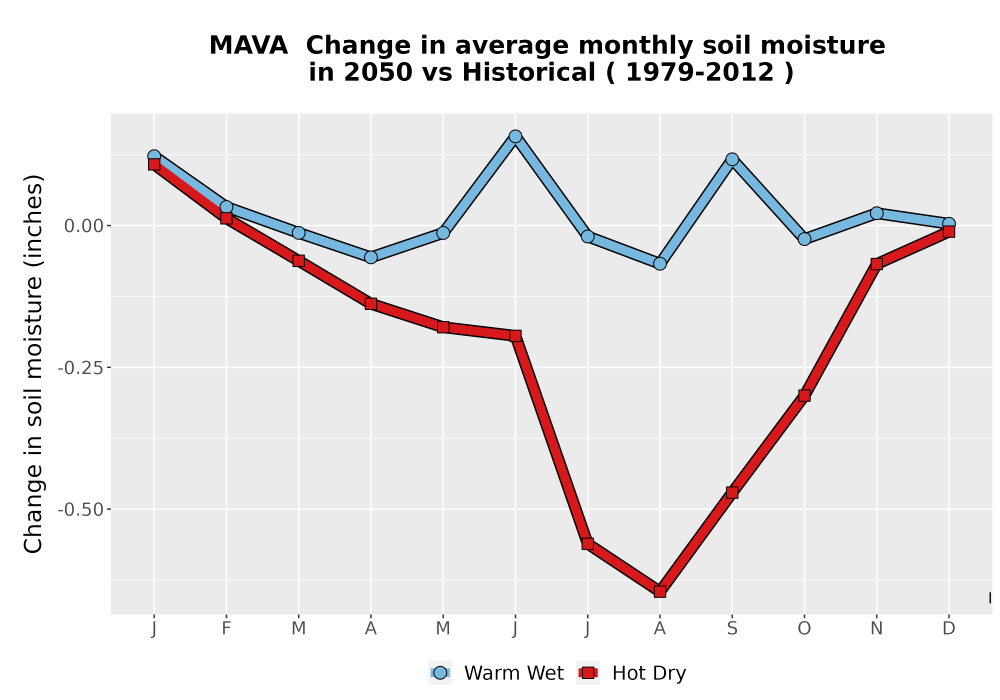 Scaled image WatBal_SM_MonDelta_Line.png 