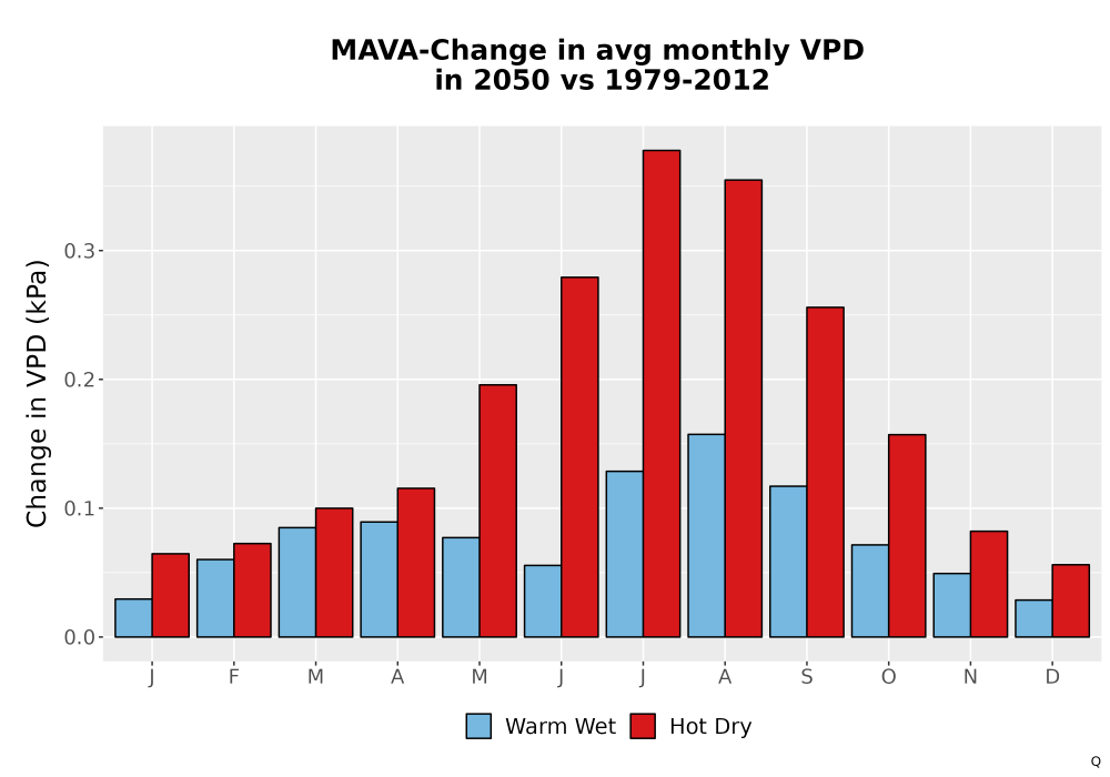 Scaled image WatBal_VPD_MonDelta_Bar.png 