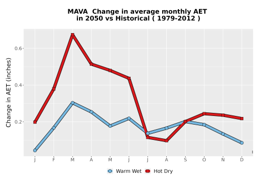 Thumbnail WatBal_AET_MonDelta_Line.png 