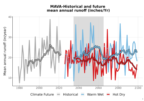 Thumbnail WatBal_Runoff_Annual_TS.png 