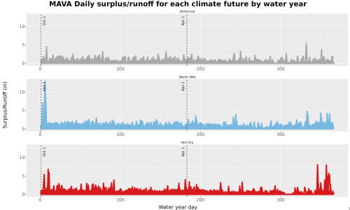 Thumbnail WatBal_Runoff_DailyDOY_Line.jpg 