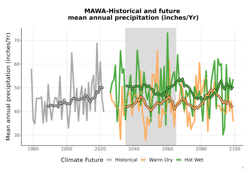Thumbnail Precip_Avg_Ann_TS2100.png 