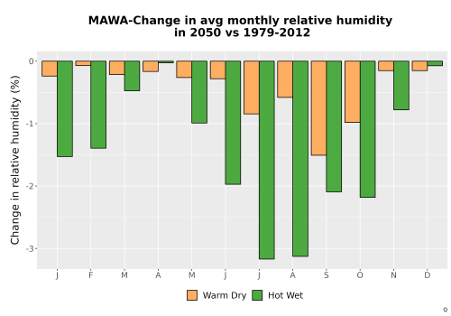 Thumbnail RelHum_Avg_MonDelta_Bar.png 