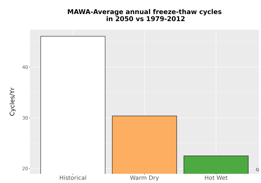 Scaled image Temp_FreezeThaw_Ann_Bar.png 