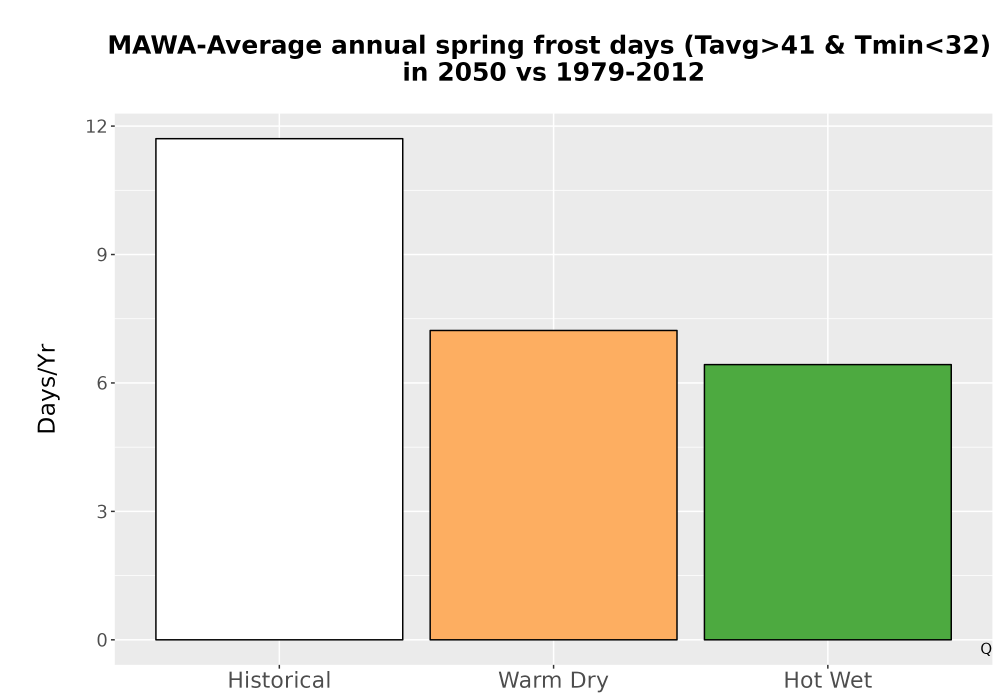 Scaled image Temp_Frost_Ann_Bar.png 