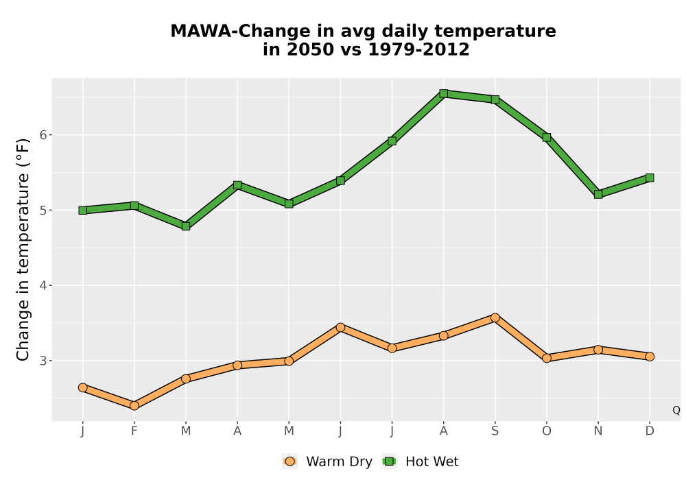 Scaled image Temp_Tavg_MonDelta_Line.png 