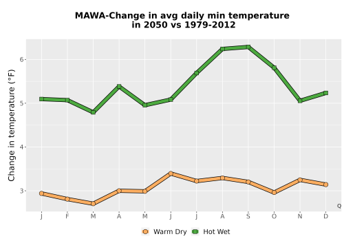 Thumbnail Temp_TmaxTmin_MonDelta_PanelLine.png 