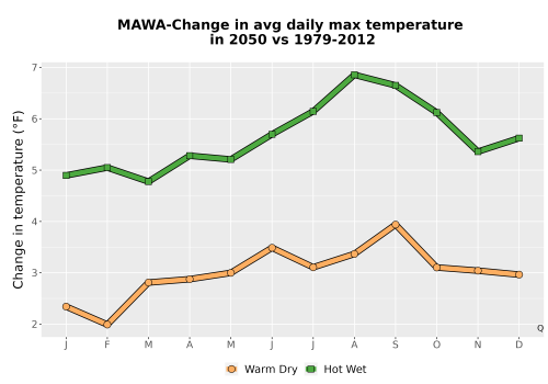 Thumbnail Temp_Tmax_MonDelta_Line.png 