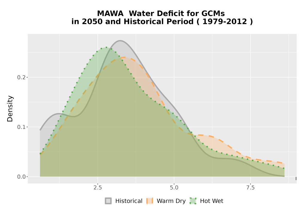 Scaled image WatBal_CWD_AnnAccum_Density.png 