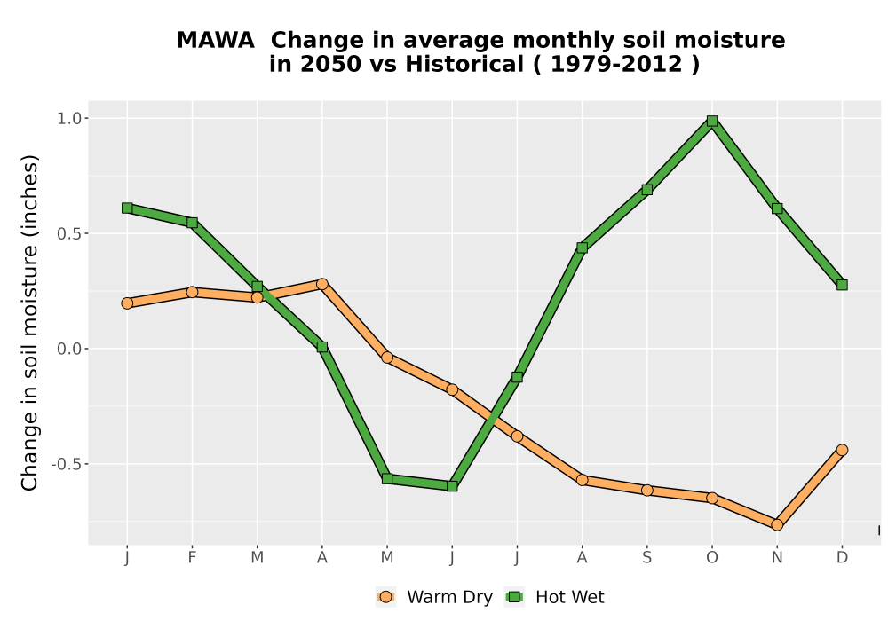 Scaled image WatBal_SM_MonDelta_Line.png 