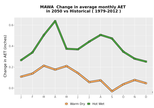 Thumbnail WatBal_AET_MonDelta_Line.png 