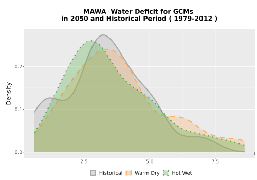 Thumbnail WatBal_CWD_AnnAccum_Density.png 