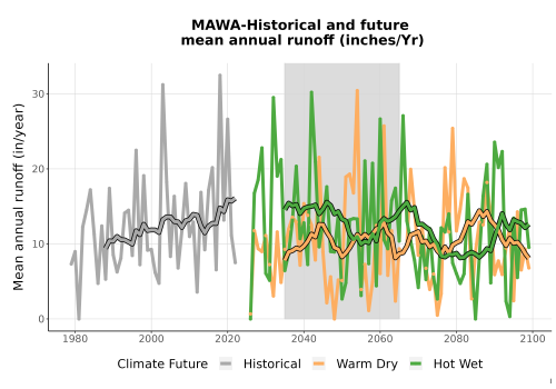 Thumbnail WatBal_Runoff_Annual_TS.png 