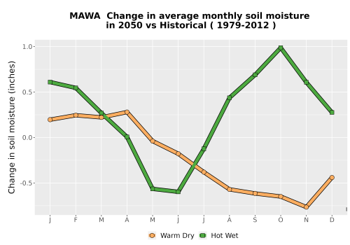 Thumbnail WatBal_SM_MonDelta_Line.png 
