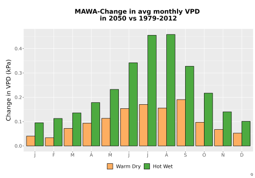 Thumbnail WatBal_VPD_MonDelta_Bar.png 