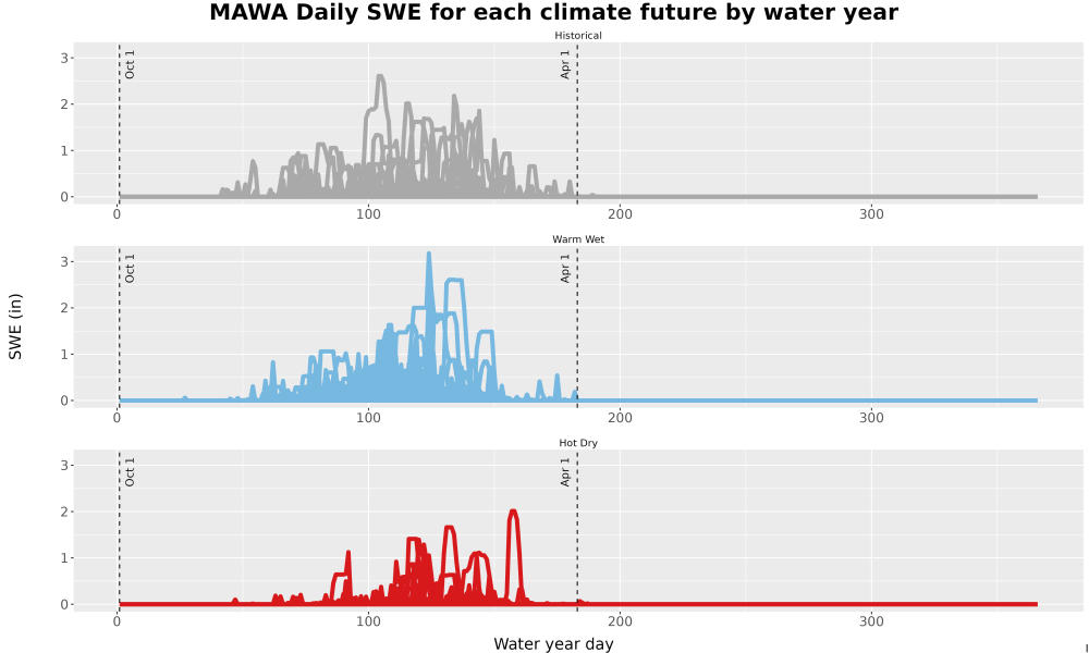 Scaled image Snow_SWE_DailyAccum_Line.jpg 