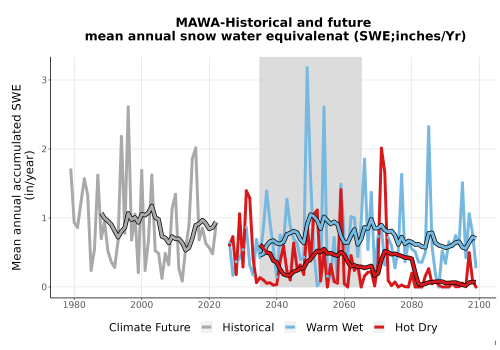 Thumbnail Snow_SWE_AnnAccum_TS2100.png 