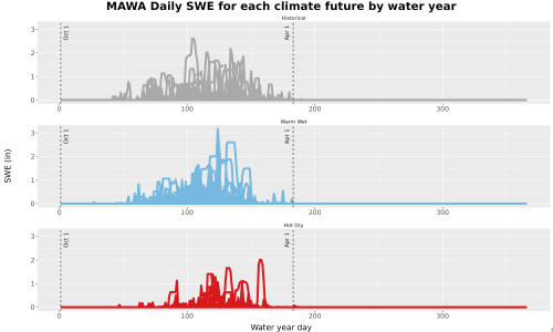 Thumbnail Snow_SWE_DailyAccum_Line.jpg 