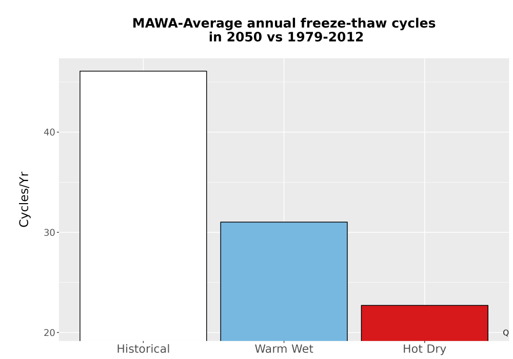 Scaled image Temp_FreezeThaw_Ann_Bar.png 
