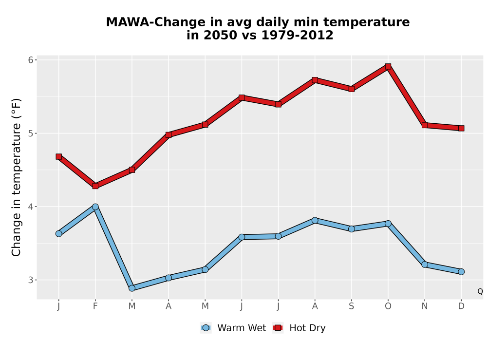 Scaled image Temp_TmaxTmin_MonDelta_PanelLine.png 