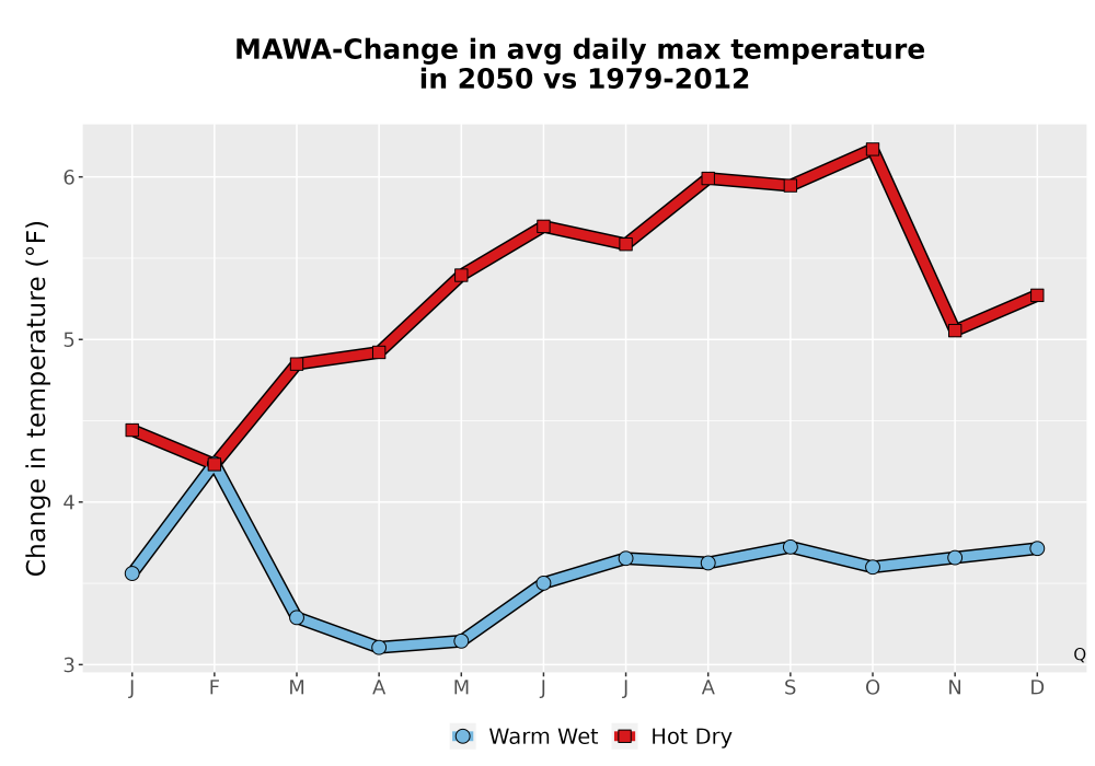 Scaled image Temp_Tmax_MonDelta_Line.png 