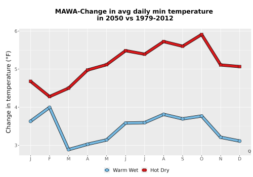 Thumbnail Temp_TmaxTmin_MonDelta_PanelLine.png 